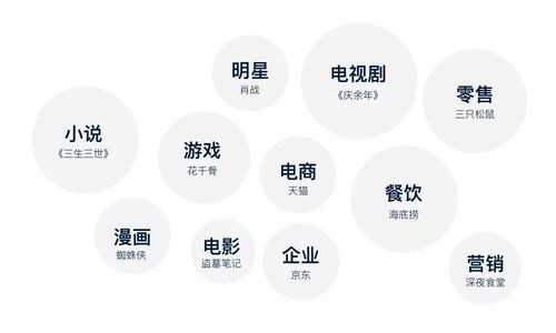 如何做品牌ip化設(shè)計