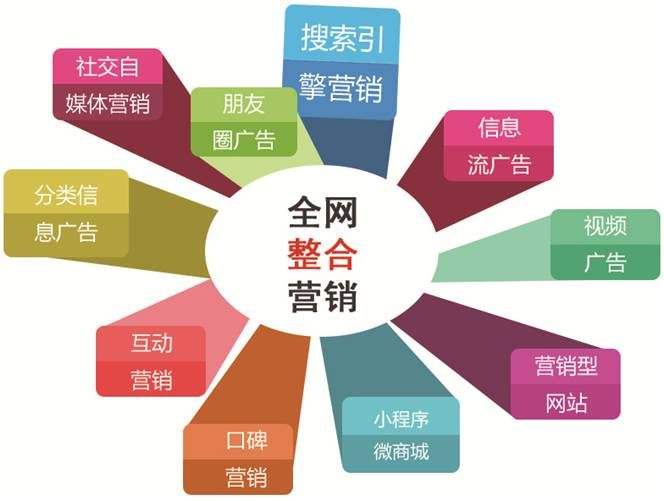 小企業(yè)沒錢投競價推廣怎么做好全網(wǎng)營銷網(wǎng)絡(luò)推廣