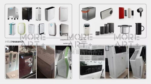 moreart 干貨丨故事加工廠 工業(yè)設(shè)計留學(xué)作品集秘籍