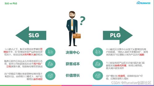 創(chuàng)新案例 專注在線 協(xié)作平臺 設(shè)計產(chǎn)品中國首家plg獨角獸企業(yè)藍湖如何實現(xiàn)98 的頭部企業(yè)滲透率