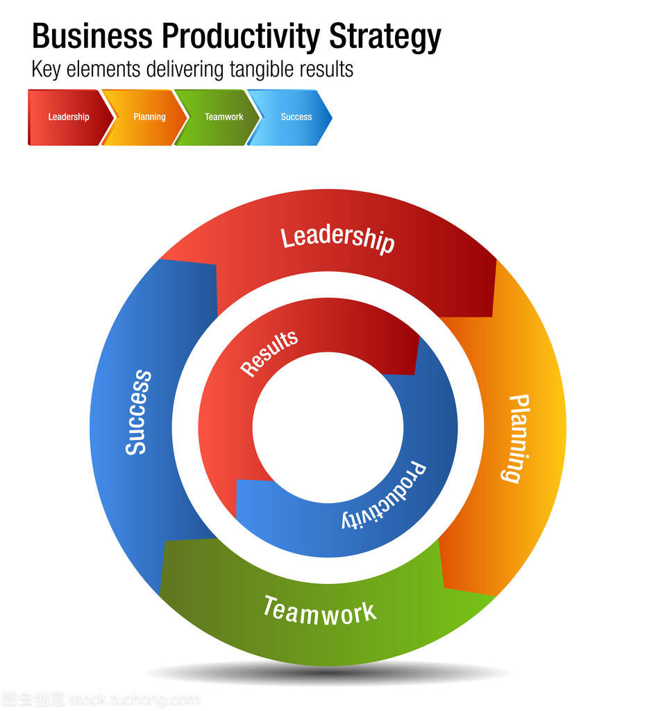 企業(yè)生產(chǎn)力戰(zhàn)略領(lǐng)導(dǎo)策劃團隊合作 Succ