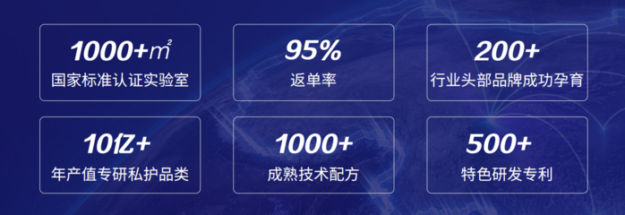 華聯康生物科技 推動女性私護市場發展，為行業注入新活力